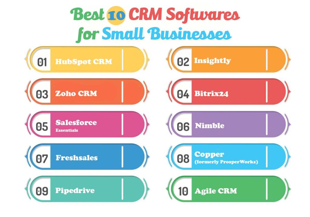 Best CRM Softwares for Small Businesses