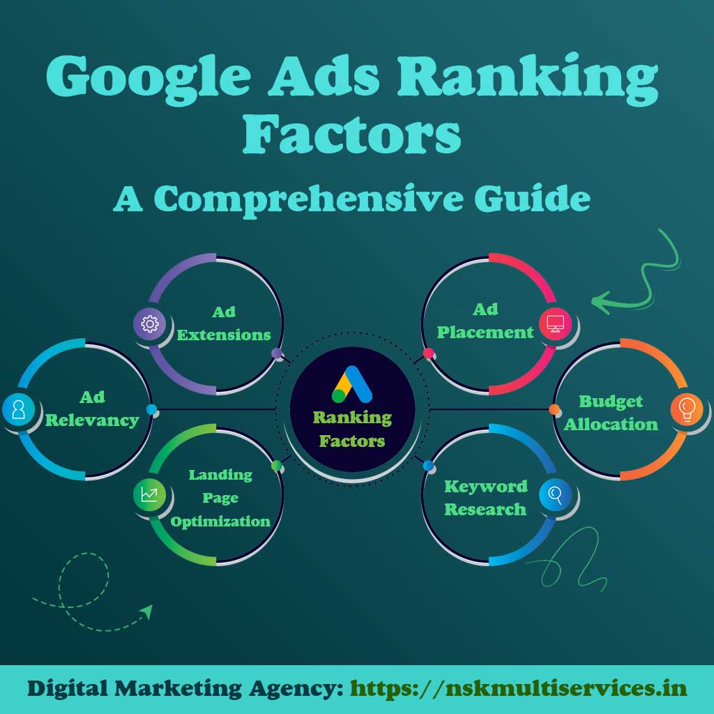 Google Ads Ranking Factors